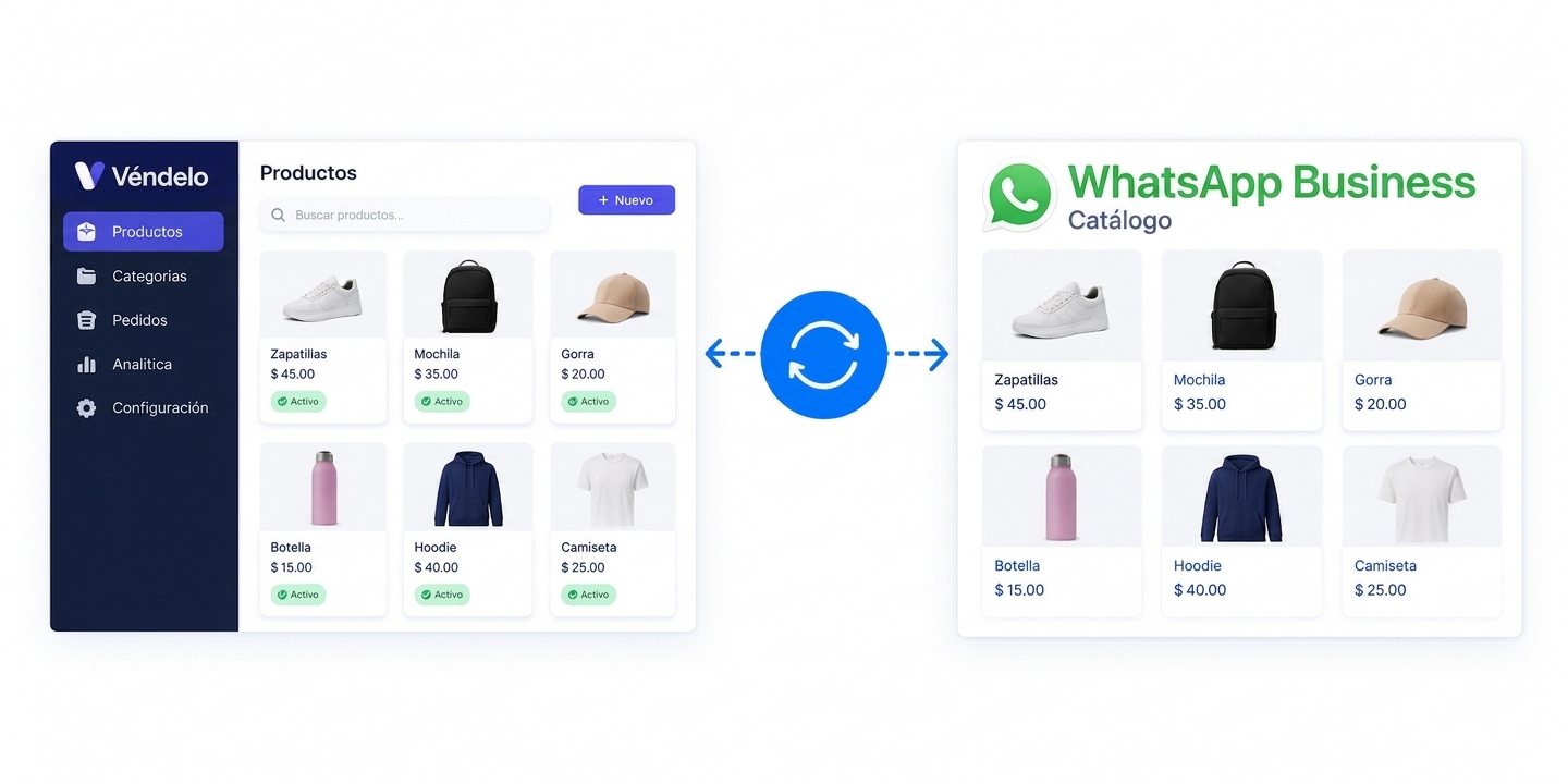 Captura de la sincronización del catálogo con WhatsApp Business